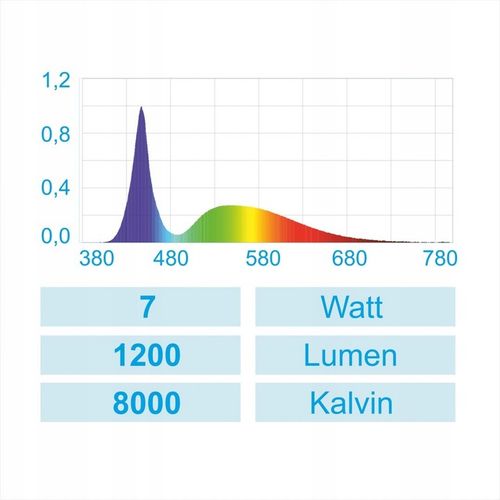 Lampa AquaLED Nano White 7W - idealne światło dla małych akwariów na Arena.pl