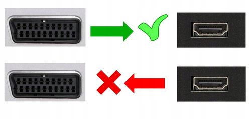 IRIS Kabel adapter konwerter z Euro / Scart do HDMI telewizor ekran ma HDMI na Arena.pl