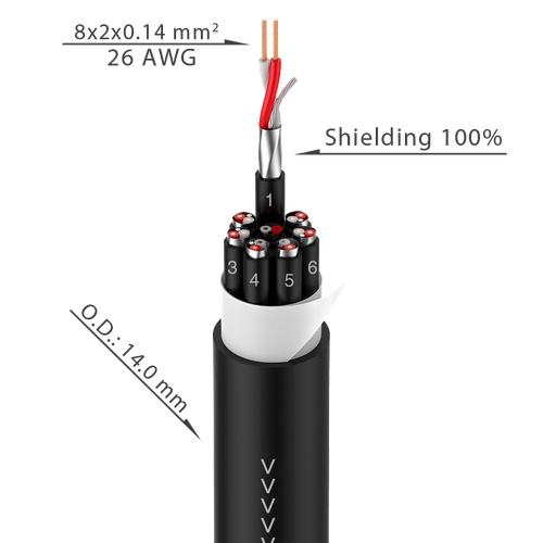 Kabel wieloparowy Roxtone MSL422CL0030 na Arena.pl