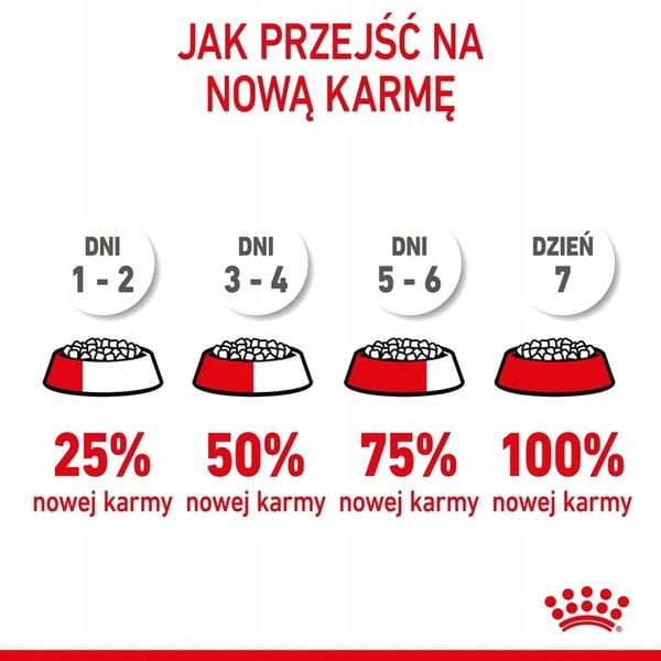 ROYAL CANIN Mini Puppy 2kg zdjęcie 2