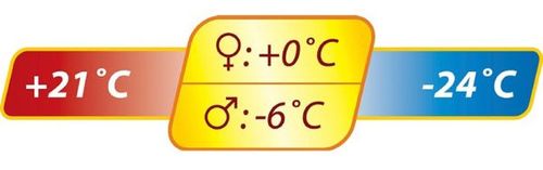 Śpiwór Killarney Down Robens na Arena.pl