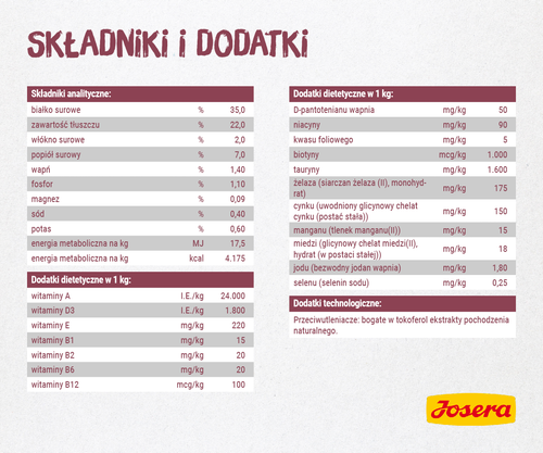 josera minette kitten 2kg na Arena.pl