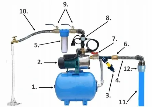 HYDROFOR 50L AJ 50/60 POMPA HYDROFOROWA + GRATIS na Arena.pl
