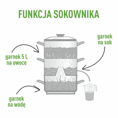 Sokownik nierdzewny z parowarem 5 L na Arena.pl