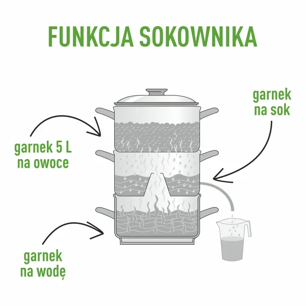 Sokownik nierdzewny z parowarem 5 L zdjęcie 10