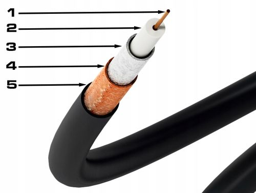 KABEL KONCENTRYCZNY ŻEL PRZEWÓD ANTENOWY CU ZIEMNY MIEDŹ CZARNY VAYOX 30M na Arena.pl