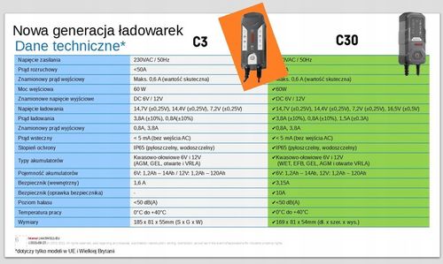 PROSTOWNIK AKUMULATOROWY ŁADOWARKA BOSCH C30 6V/12V EFB AGM ŻELOWE na Arena.pl