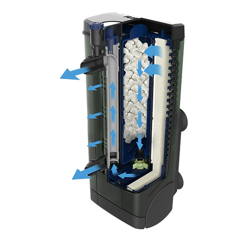 Hagen Fluval U2 400 l/h na Arena.pl