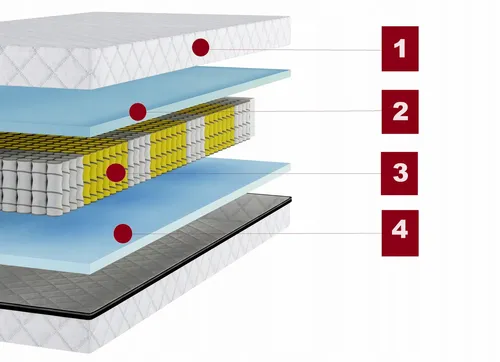 Materac multipocket 140x200 H3 BARI 2x więcej sprężyn na Arena.pl