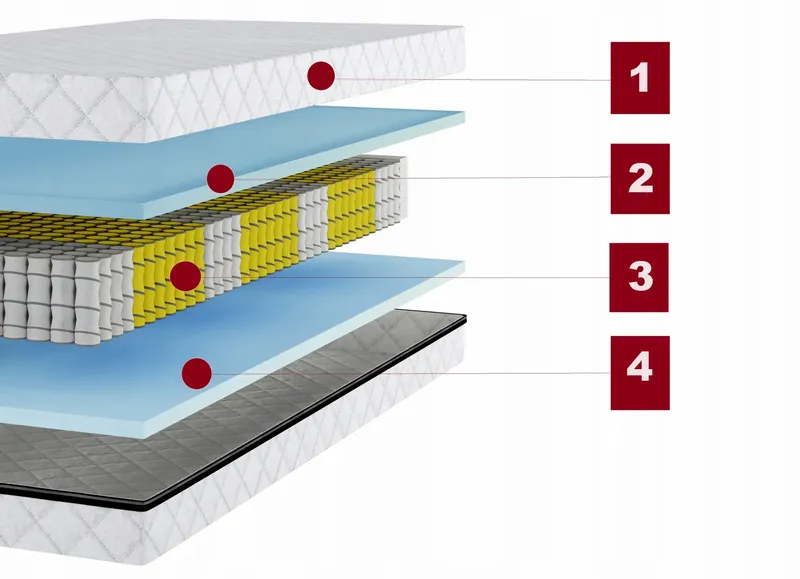 Materac multipocket 140x200 H3 BARI 2x więcej sprężyn zdjęcie 9