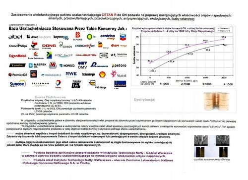 VERVA Koncentrat na 2000 Litry Oleju Napędowego = CETAN R na Arena.pl