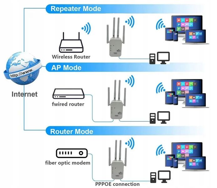 Repeater WZMACNIACZ SYGNAŁU WIFI 300mb/s aż 4 anteny ROUTER zdjęcie 11