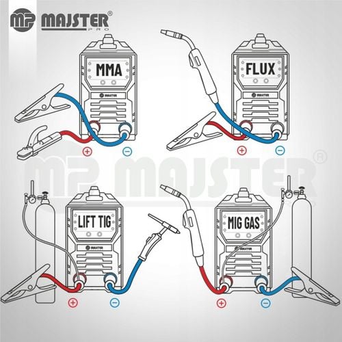 Spawarka >WtykGAS< inwertorowa inwerterowa MIGOMAT MIG MMA 220A PRO na Arena.pl