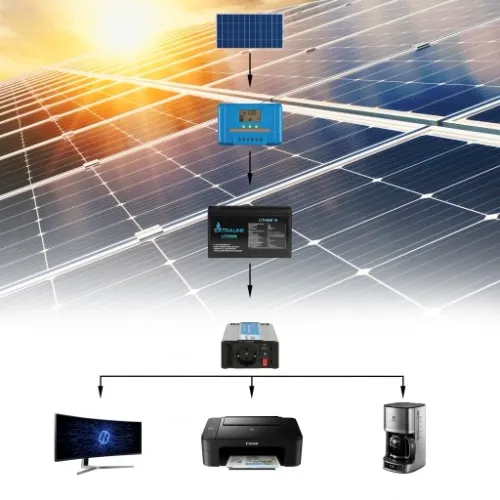 Przetwornica 12v 230v 600W CZYSTY SINUS DC/AC na Arena.pl