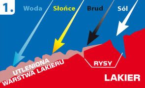 CarPlan ZESTAW na rysy NIEBIESKI zdjęcie 6