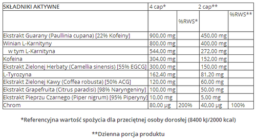 Trec - Thermo Fat Burner MAX - 120 kaps. na Arena.pl
