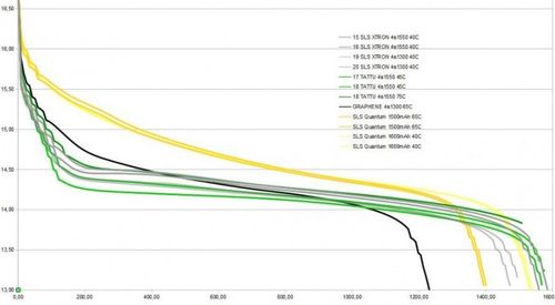 1600mAh 14.8V 40/80C SLS Quantum na Arena.pl