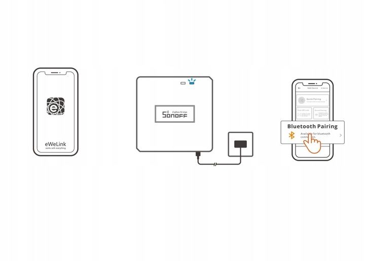 Sonoff Zigbee Bridge PRO zdjęcie 6