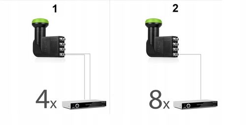 KONWERTER SATELITARNY OCTO NA 8 WYJŚĆ TV 4K CYFROWY POLSAT NC+ WTYKI na Arena.pl