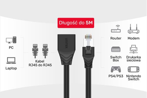 Unitek przedłużacz RJ-45 (8P8C) M-F Cat 6 STP 0,5m na Arena.pl