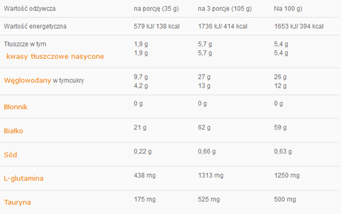 Pro Whey Shake 700g wanilia na Arena.pl