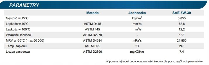 elf EVOLUTION FULL TECH FE 5W30 5L Olej silnikowy zdjęcie 2
