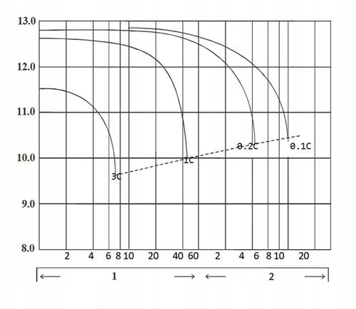 AKUMULATOR MOTOCYKLOWY XTREME 12V 4Ah BEZOBSŁUGOWY SKUTER MOTOR QUAD ATV na Arena.pl
