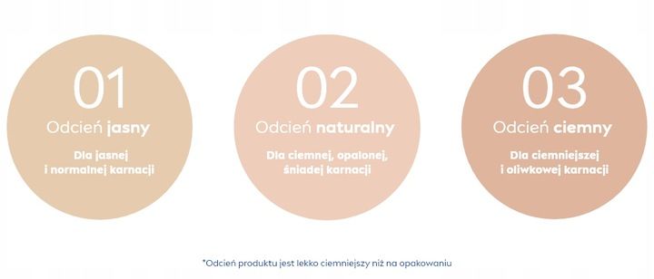 Krem pod oczy NIVEA Hyaluron Cellular naturalny zdjęcie 3