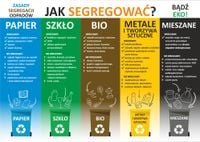 NAKLEJKA instrukcja SEGREGACJI ŚMIECI ODPADÓW 40cm