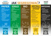 NAKLEJKA instrukcja SEGREGACJI ŚMIECI ODPADÓW 40cm