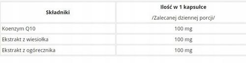Koenzym Q10 wiesiołek i ogórecznik 60 kapsułek na Arena.pl