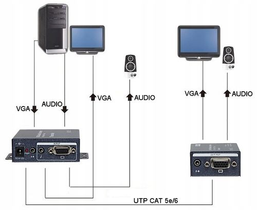 EXTENDER VGA VGA+AU/UTP na Arena.pl