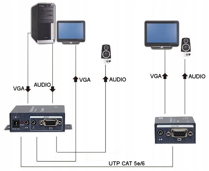 EXTENDER VGA VGA+AU/UTP zdjęcie 4