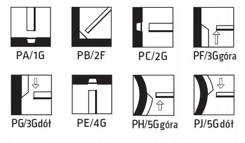 Elektrody Rutylowe Lincoln Omnia 46 Ø3,2; 5,3kg na Arena.pl