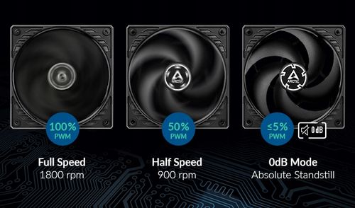 ARCTIC P12 PWM BLACK wentylator do obudowy 4-pin do 1800rpm 489a389 na Arena.pl