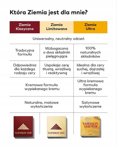 Bikor Egyptische Erde Ziemia Egipska Kultowy Bronzer na Arena.pl