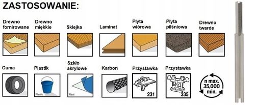 Frez DREMEL 650 PROFILOWY PROSTY DO DREWNA na Arena.pl