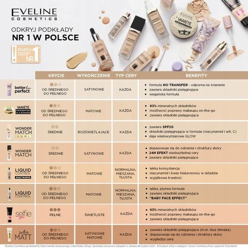 Eveline Cosmetics Better than perfect podkład 04 na Arena.pl