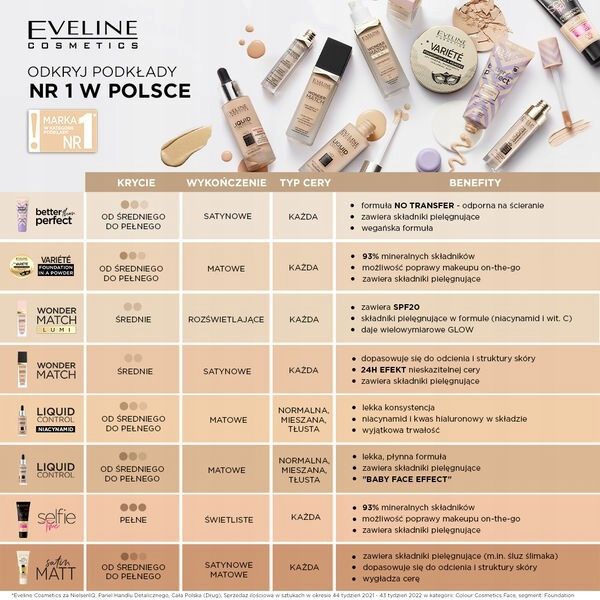 Eveline Cosmetics Better than perfect podkład 04 zdjęcie 3