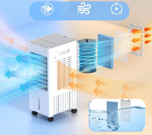 Klimatyzator przenośny 4w1 A++ Eysddifr YZ-1000R (z defektem) na Arena.pl