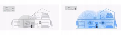 Router TP-LINK Archer AX53 na Arena.pl