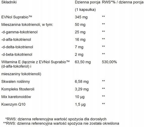 Suplement Diety Witamina E Complex Tokotrienole 50mg Q10 60 Kaps ALINESS na Arena.pl