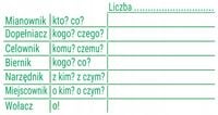 DUŻA pieczątka szkolna pomoc nauczyciela PRZYPADKI