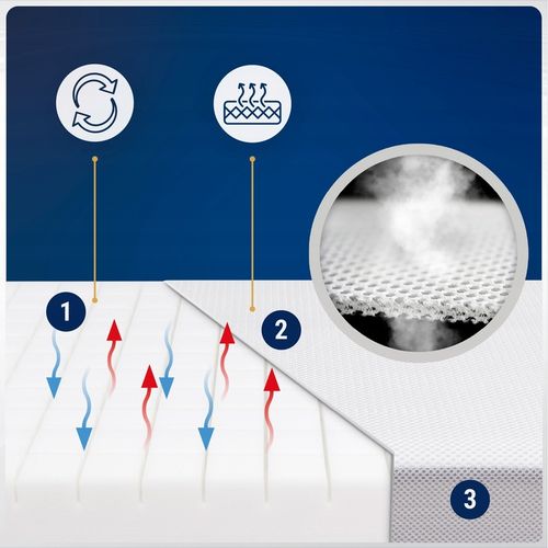 Materac 140x70 TWARDY ŚREDNIO PREMIUM PIANKOWY Materac do Łóżeczka 140x70 na Arena.pl