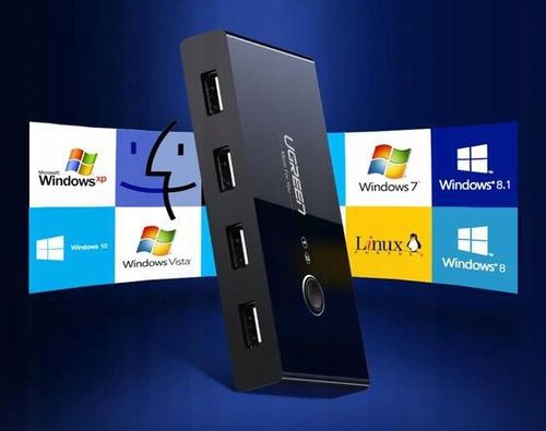 Switch Przełącznik Kvm Usb 2X4 Ugreen Usb 2.0 na Arena.pl