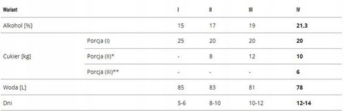 DROŻDŻE GORZELNICZE Turbo X PURE MEGAPACK 48h 21,3% 1.35 kg MEGA PACK na Arena.pl