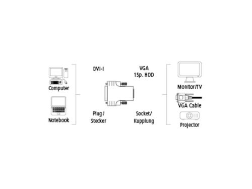 Hama 00045073 VGA-DVI Adapter na Arena.pl