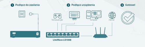 SWITCH TP-LINK LS1008 na Arena.pl