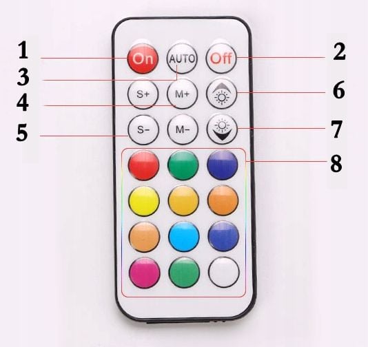 TAŚMA LED 5M RGBIC WS2811 BLUETOOTH EFEKT TĘCZY zdjęcie 5