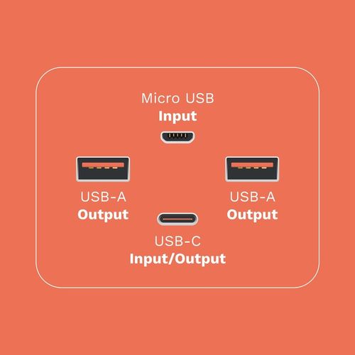 Power bank 40000mAh 20W QC PD USB-C KrugerMatz na Arena.pl